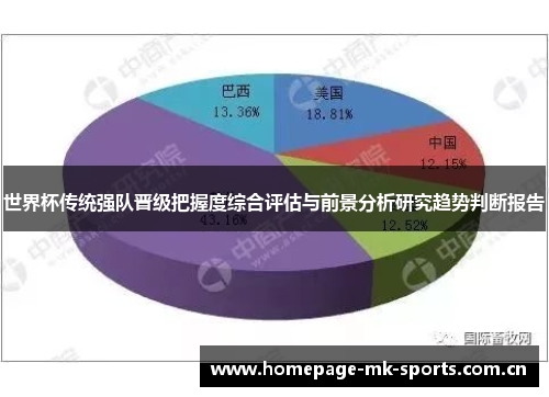 世界杯传统强队晋级把握度综合评估与前景分析研究趋势判断报告 世界杯传统强队晋级把握度综合评估与前景分析研究趋势判断报告