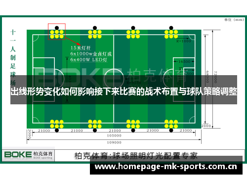 出线形势变化如何影响接下来比赛的战术布置与球队策略调整